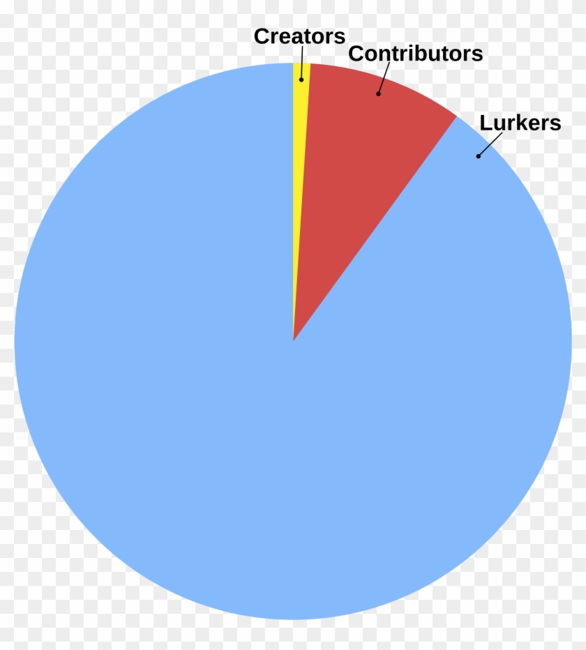 Dominican Republic Religion Pie Chart