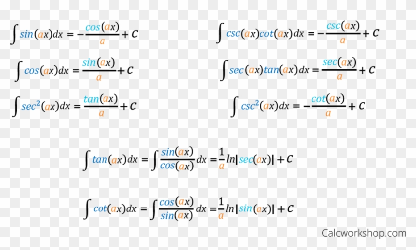 Trig Antiderivatives Chart