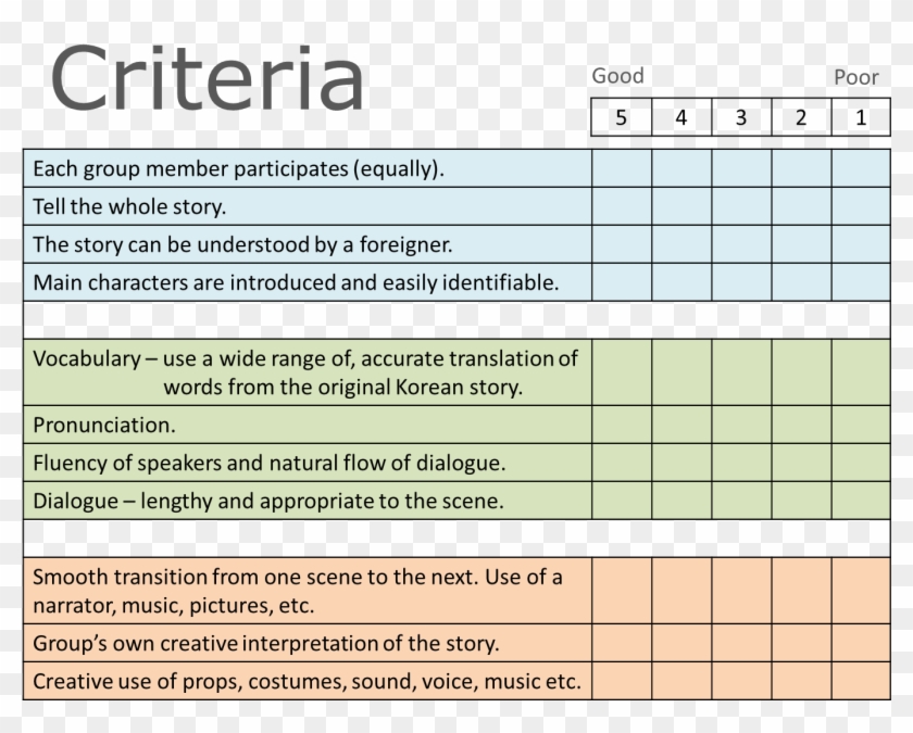criteria for essay making