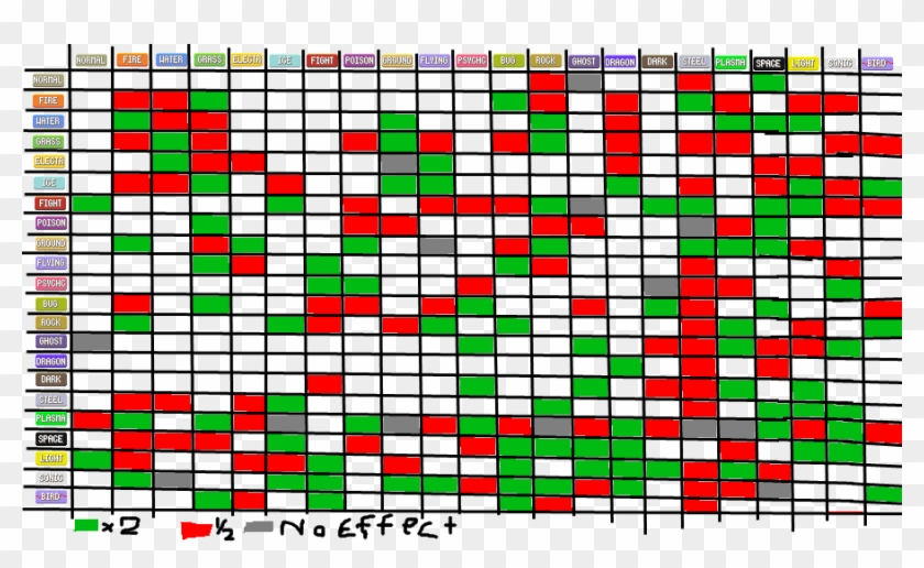 Pokemon Resistance Chart