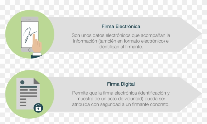 Diferencia Firma Digital Firma Electrónica - Diferencia ...