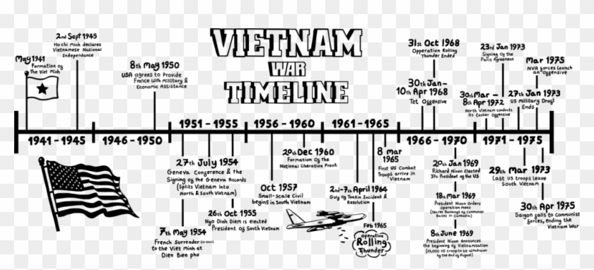Timeline For The Vietnam War The Vietnam War Lasted Over 30 Years - Vietnam Timeline, HD Png