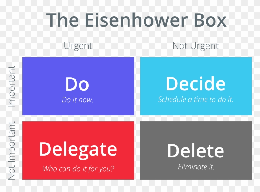 Mistake Box Mistake - Eisenhower Box Png, Transparent Png - 789x541(#6239317) - PngFind
