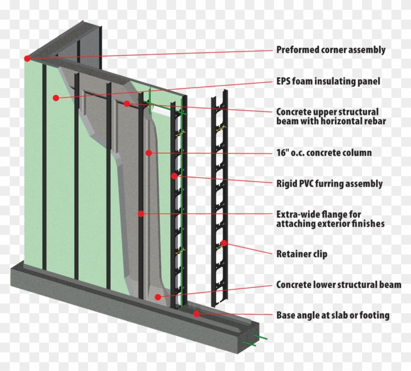 Furring Wall Function Concrete Wall Panel Systems - Waterproof A Furred Wall, HD Png Download ...