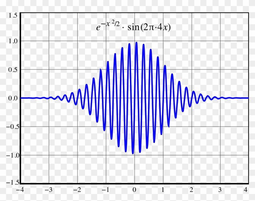 Frequency Comb Gaussian Modulated Continuous Wave, HD Png Download