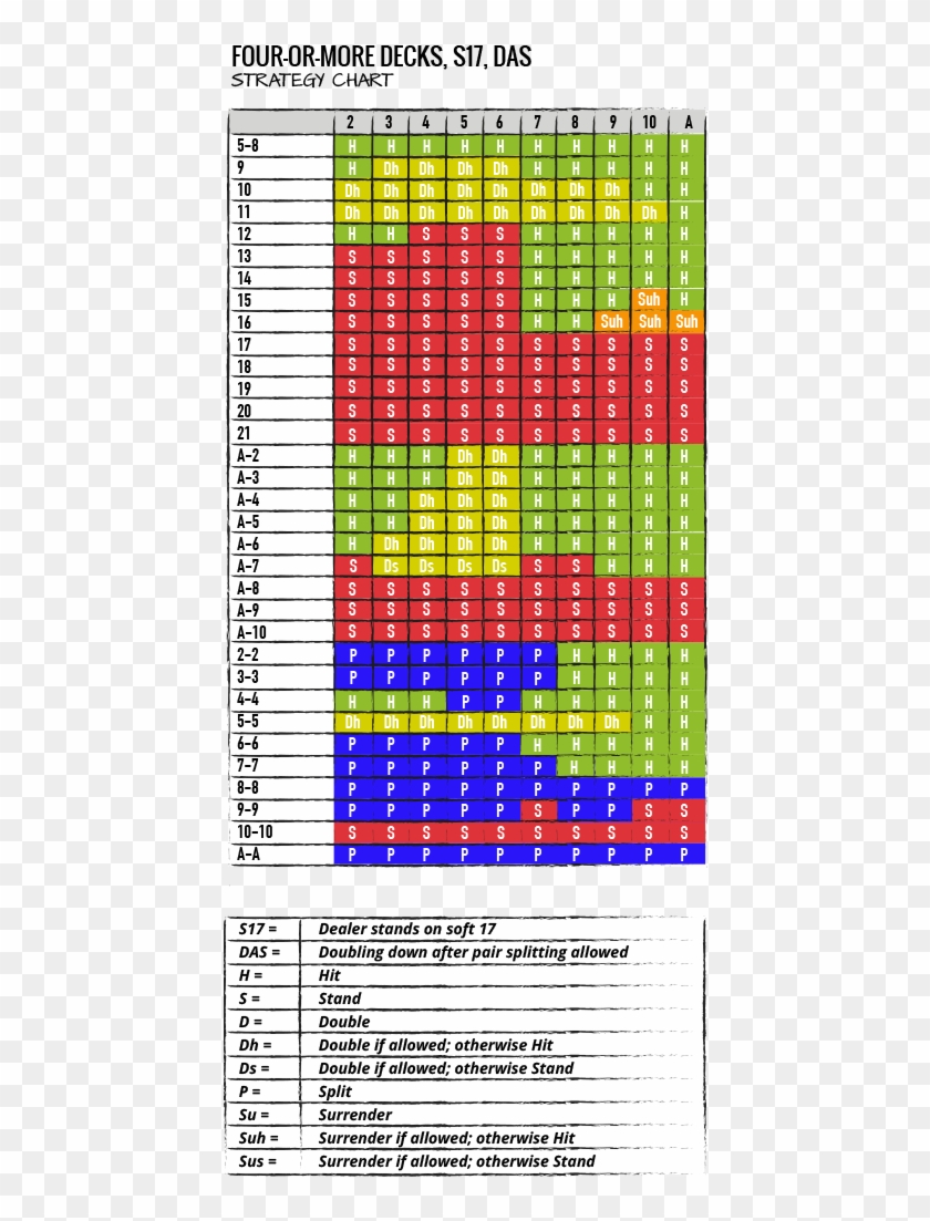 Blackjack Strategy Charts And Tables Blackjack Table Chart, HD Png
