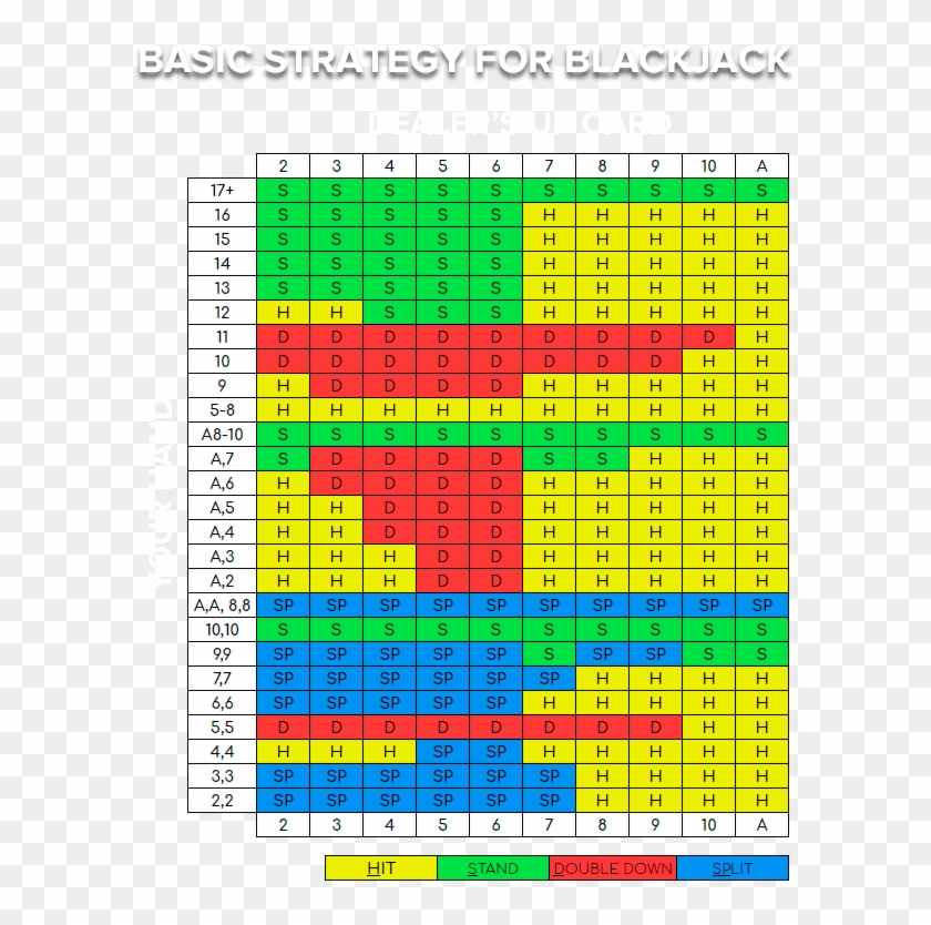 Blackjack Basic Strategy Chart Printable