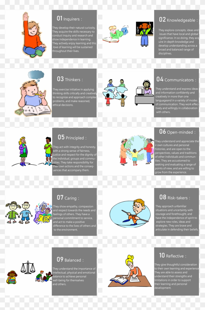 What is ib learner profile image