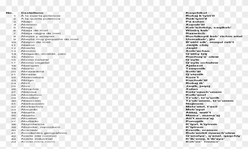 Numeros En Kaqchikel Del 1 Al Numeros Mayas Del 1 Al 100 En