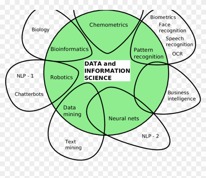 Non-exhaustive Fields Related To Artificial Intelligence - Cartoon, HD Png Download - 850x669(#644277) - PngFind Non-exhaustive Fields Related To Artificial Intelligence - Cartoon, HD Png Download - 850x669(#644277) - PngFind