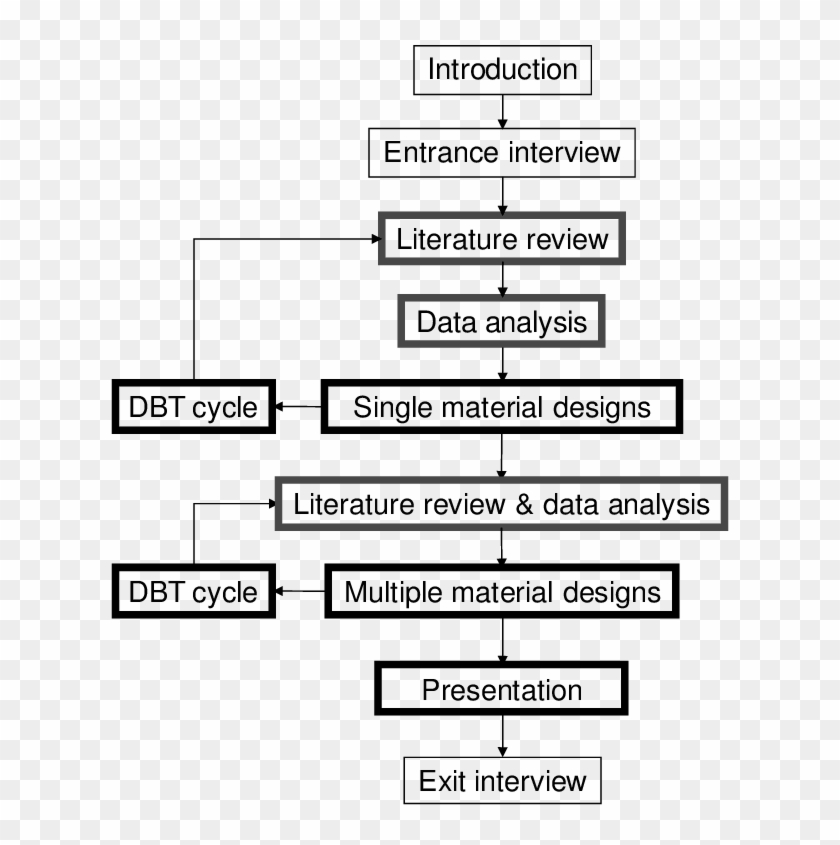 Light Flow Chart