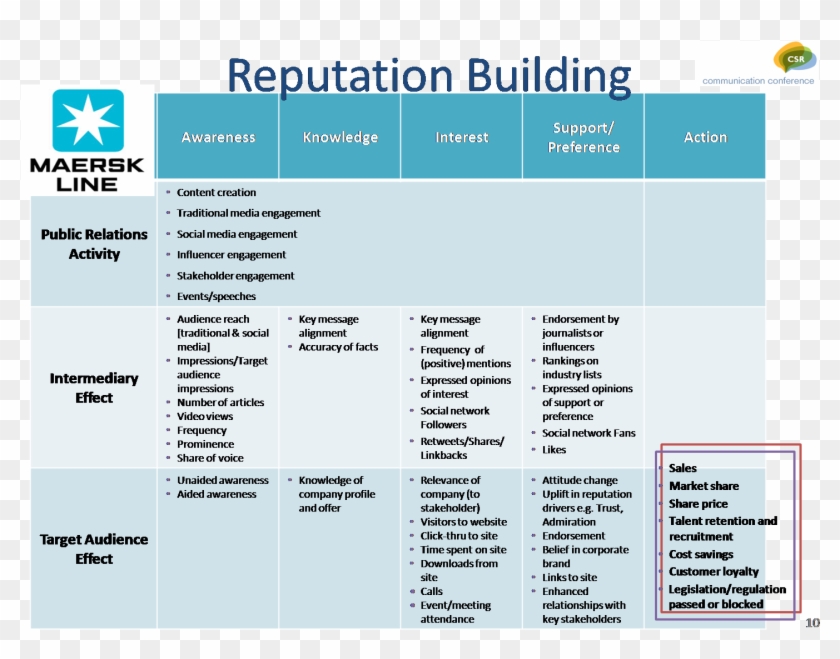 Corporate social responsibility literature review and theoretical framework picture