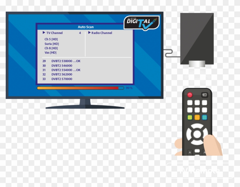 Elementary. Сканер wifi сетей. On channel tv. Tvheadend russia имя сети провайдера: dvb t2. Как сделать сканирование каналов.