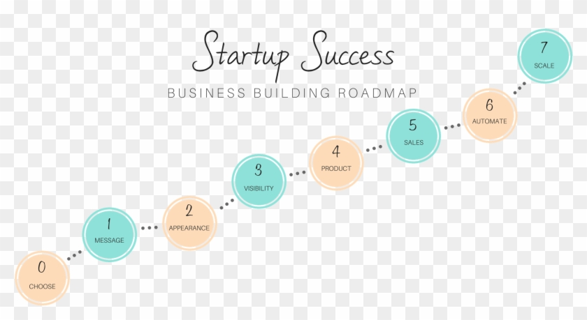 Startup Success Roadmap - Success Roadmap, HD Png Download -  2000x1000(#6480420) - PngFind