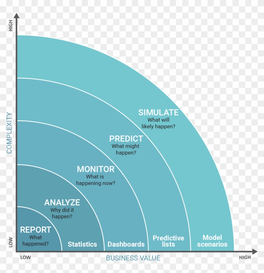 Business Value Chart