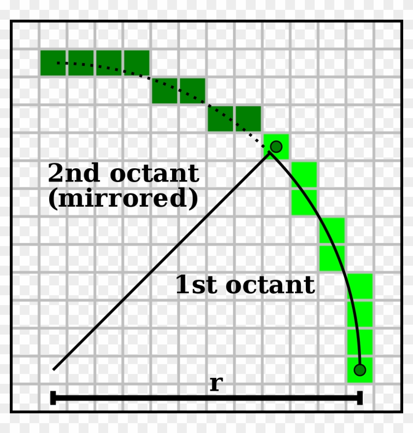 Minecraft Circle Chart