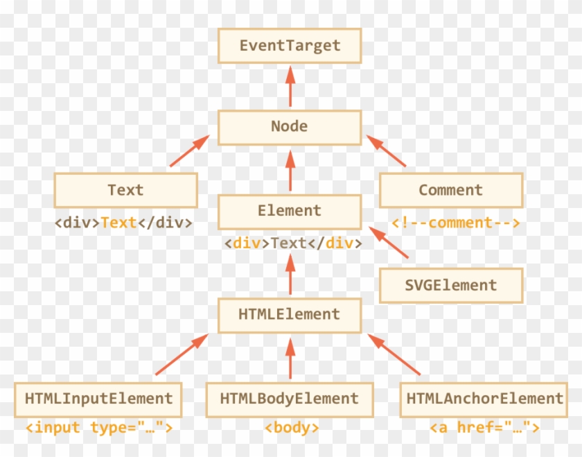 Element Node Javascript, HD Png Download - 920x678(#657799) - PngFind