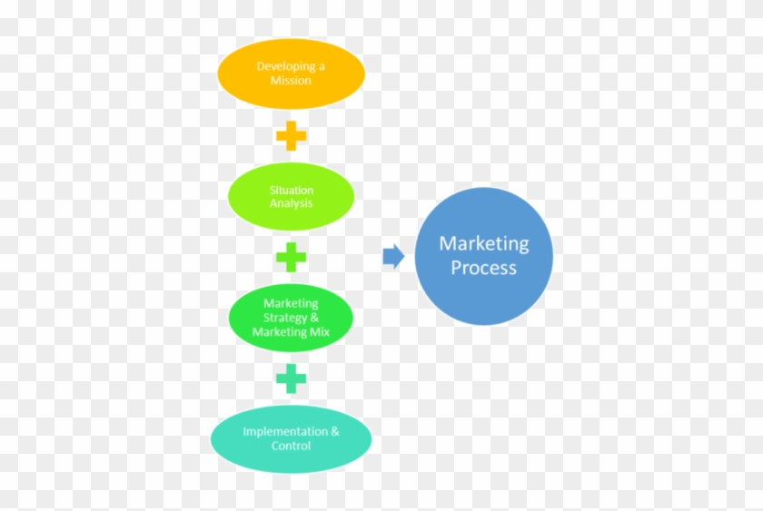 Pretrial Process Flow Chart