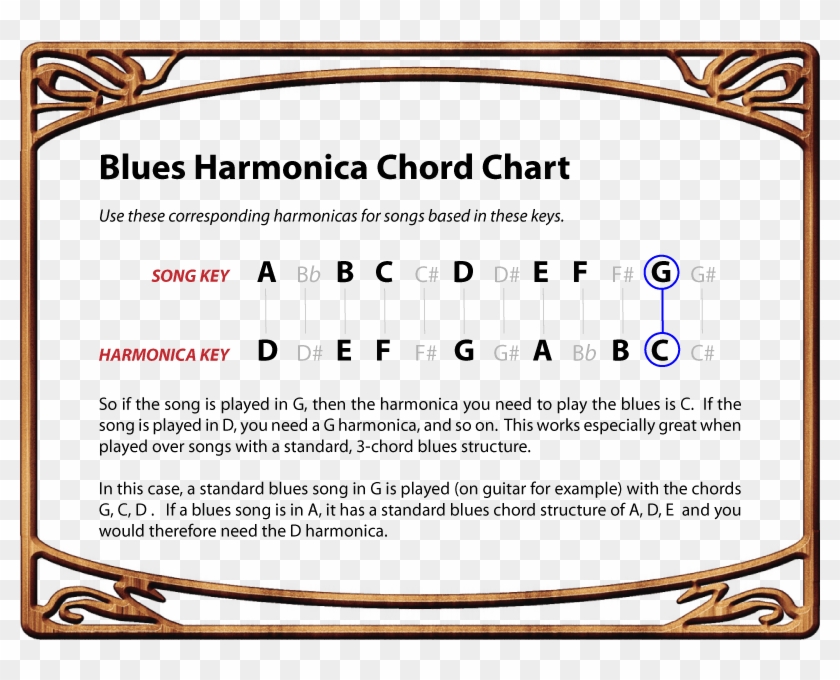 Harmonica Chart