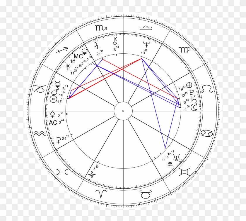 David Bowie Birth Chart