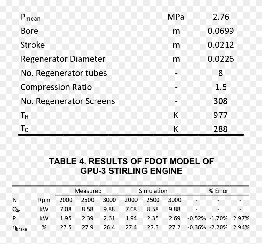 General Motors Gpu 3 Stirling Engine Specifications General Motors Gpu 3 Stirling Engine Hd Png Download 759x702 Pngfind