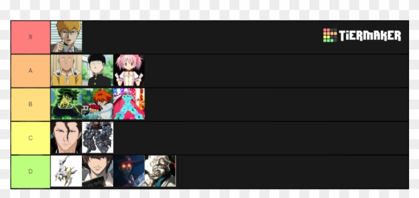 Heavenly Kazama on Twitter Anime Characters Tier List made by  Kazamame I would love to do this again with more characters so when I do  this next time give me more suggestions