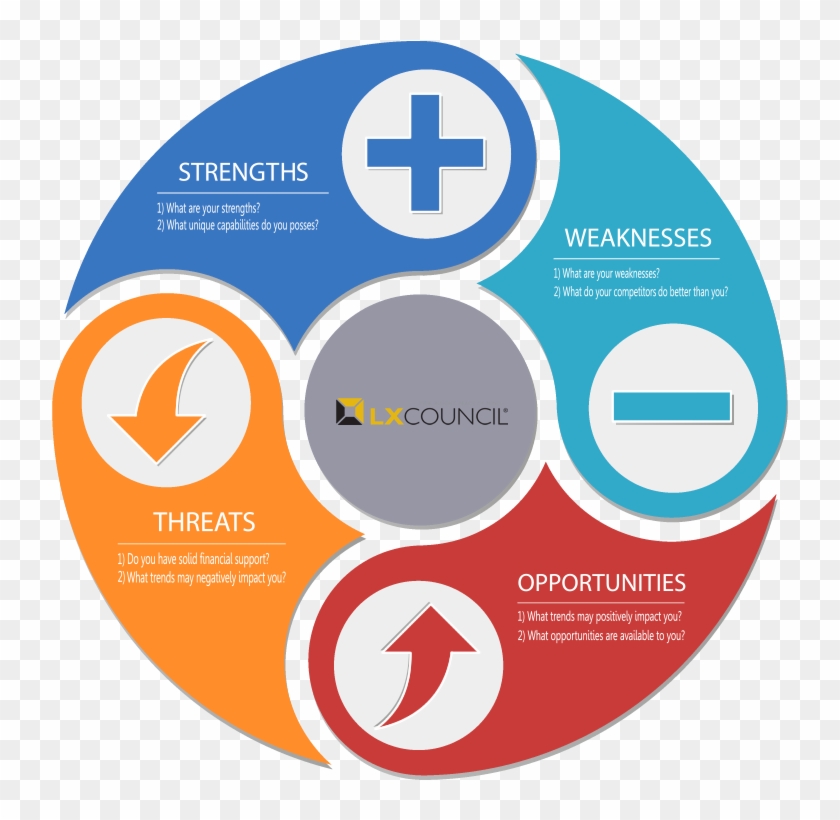 Swot Png Turkey Sovereign Wealth Fund Transparent Png 800x800 Pngfind