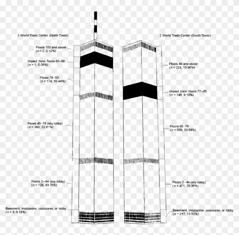 Location On September 11 2001 Reported By Adult Civilian Old