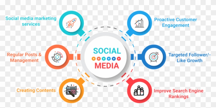 Free Social Media Consultation Social Media Marketing Services Hd Png Download 900x409 Pngfind