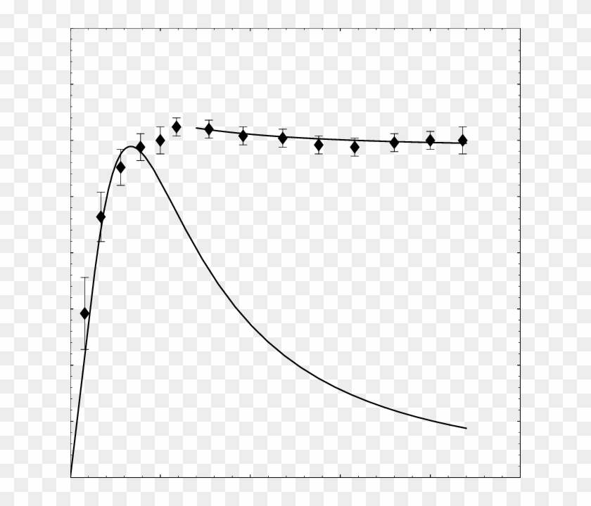 Data Shows The Non Keplerian Rotation Speed Curve V - Plot, HD Png ...