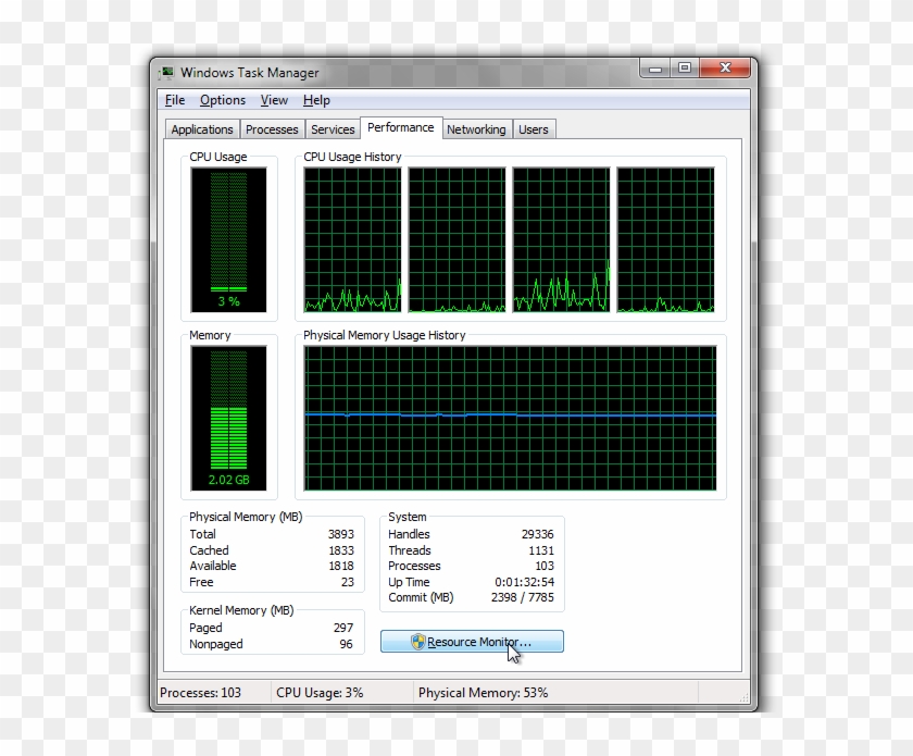 Windows Task Manager The Complete Guide