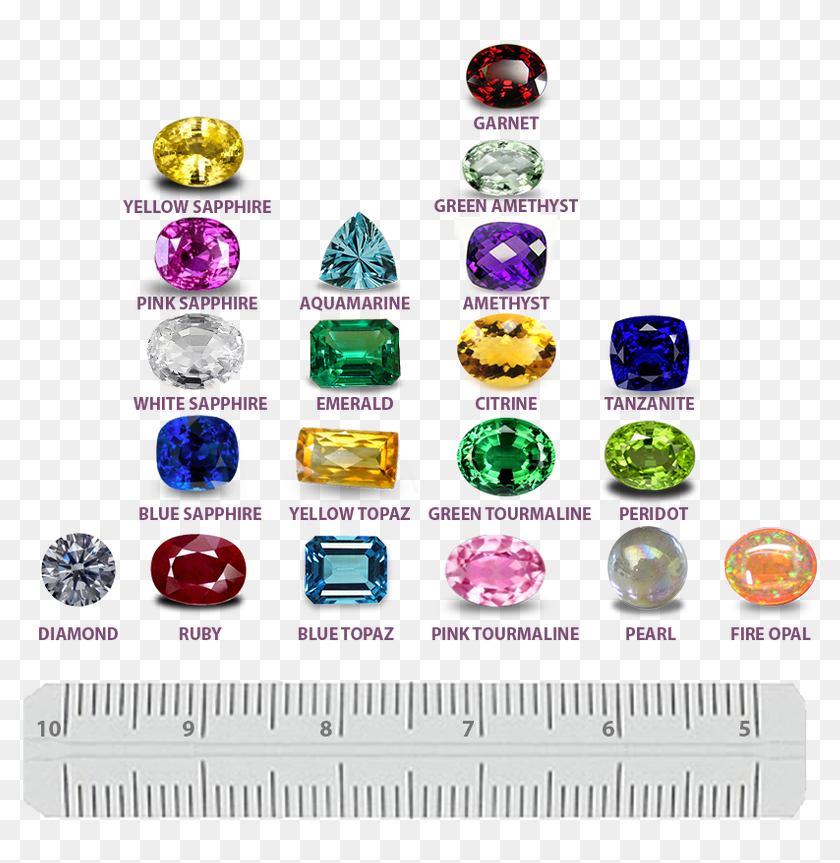 Picture Gem Hardness, HD Png Download 885x800(6717242) PngFind