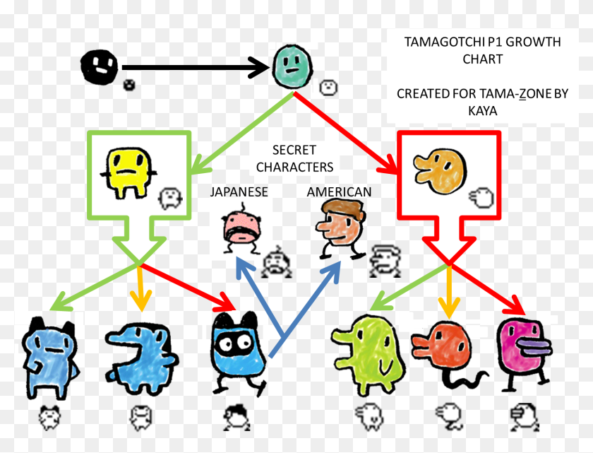 Tamagotchi Version 6 Growth Chart