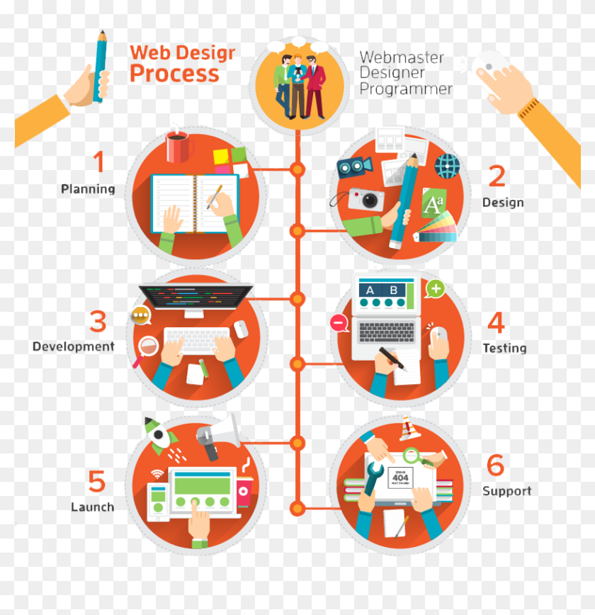 Responsive Web Design Clipart Png Web Design Problems Infographics Transparent Png 6x7 Pngfind