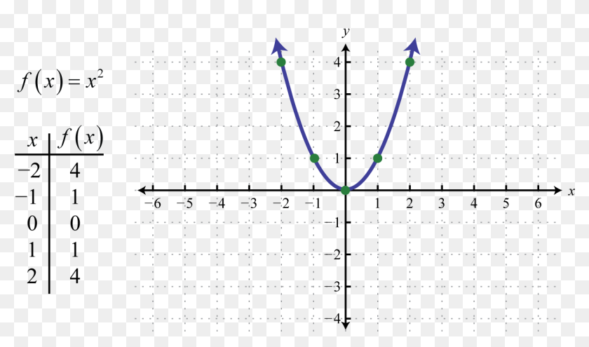 Example Of Absolute Function, HD Png Download - 1700x688(#6781456 ...