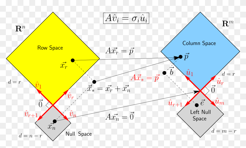 Introduction To Linear Algebra 5e By Gilbert Strang Hd Png Download 4917x2742 Pngfind