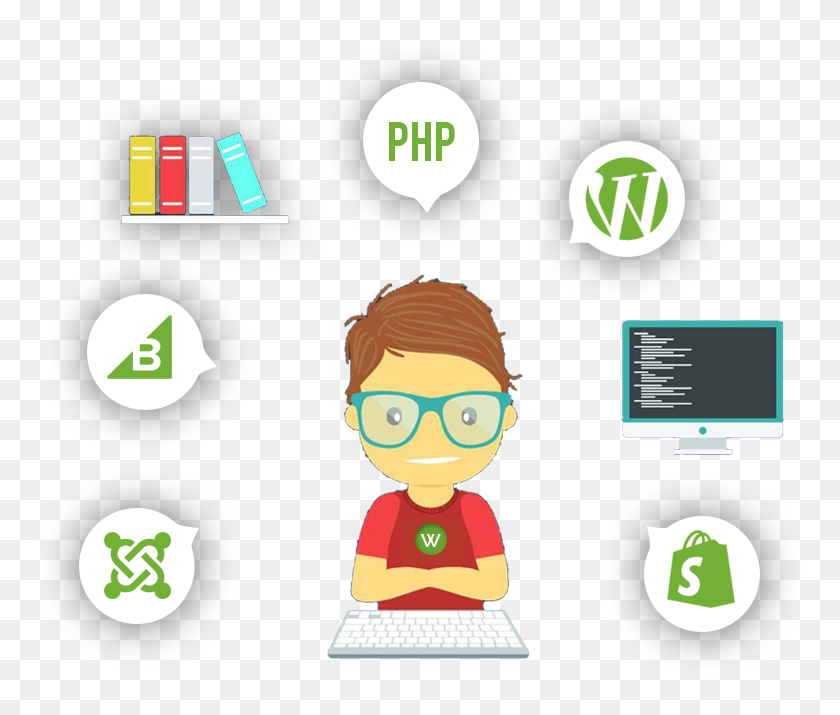 Programming Transparent, HD Png Download - 781x647(#6883492) - PngFind