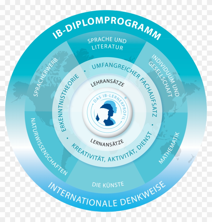 Diplomprogramm [753kb] Png - Ib Diploma Programme Png, Transparent Png ...