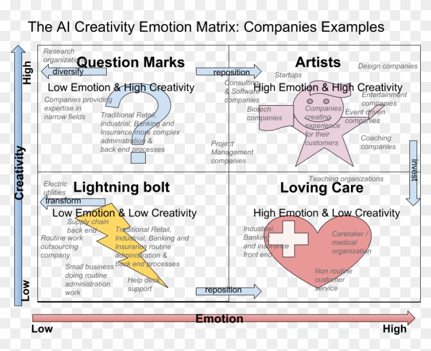 The Ai Creativity Emotion Matrix 08 - Creativity, HD Png Download ...