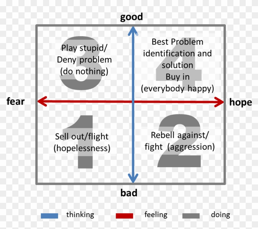 Human behavior matrix human behaviour matrix hd png download