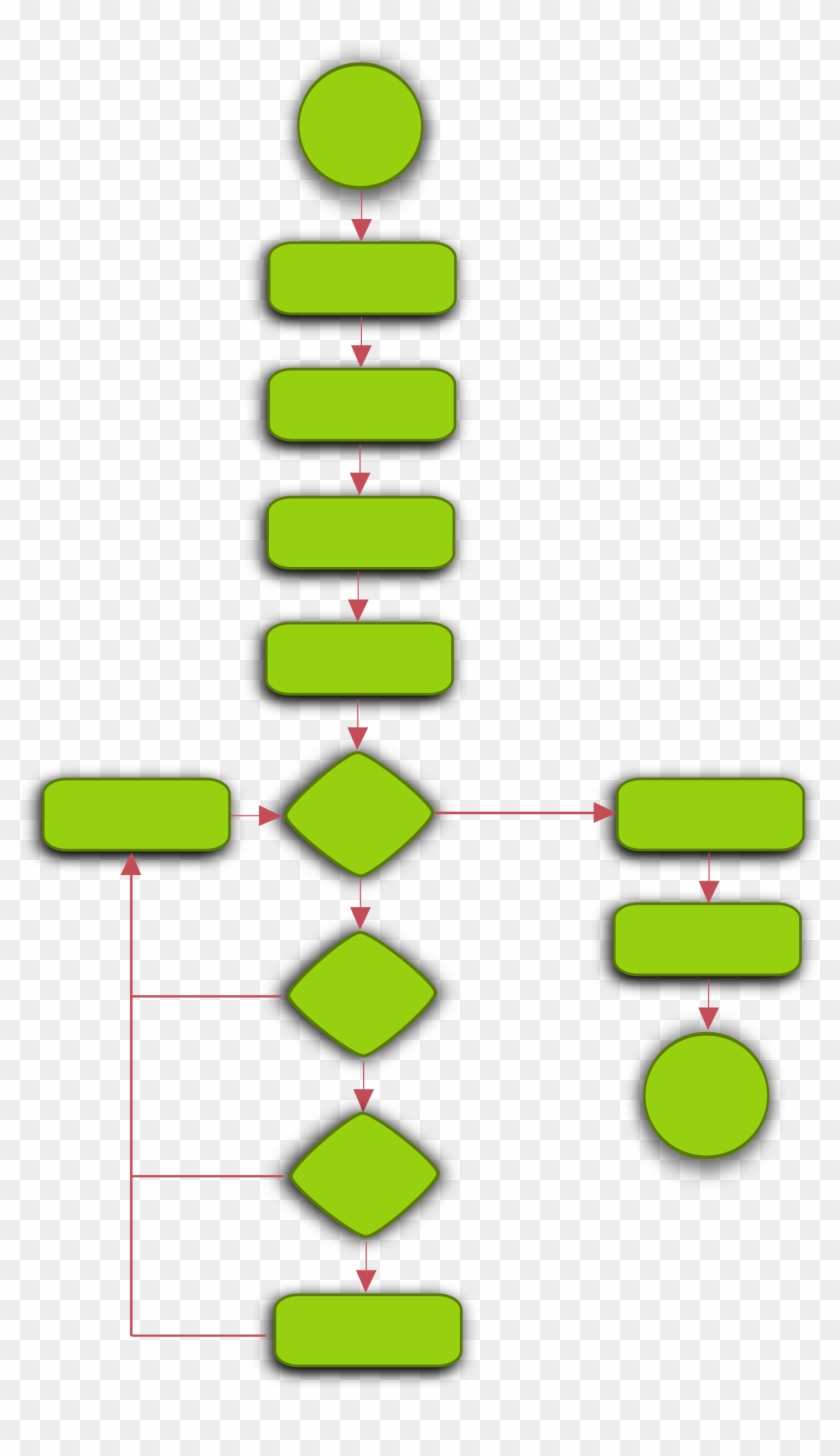 Flow Chart In English