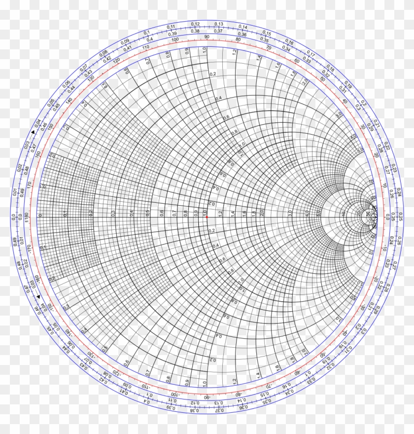 Smith Chart Gen High Resolution Printable Smith Chart, HD Png