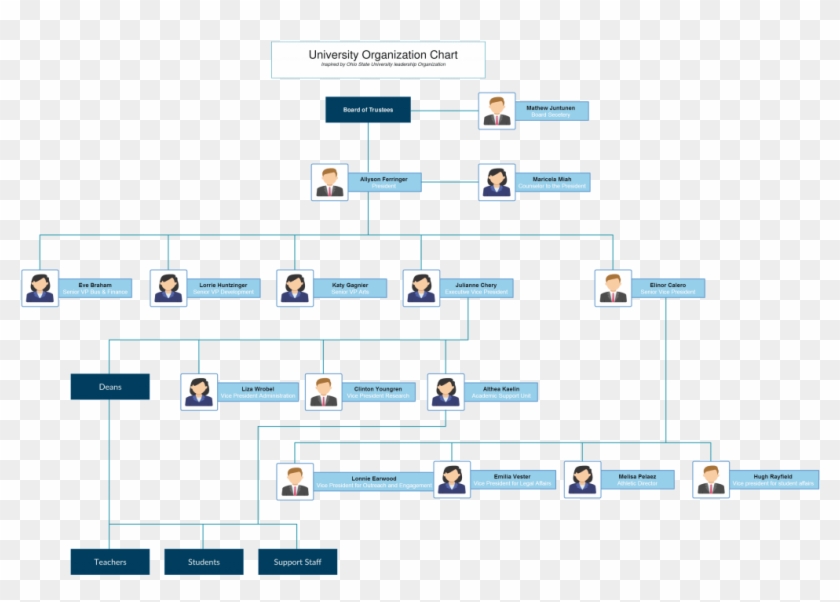 Google Organizational Structure Chart