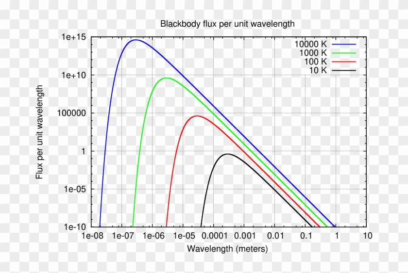 Plot, HD Png Download - 720x504(#742300) - PngFind