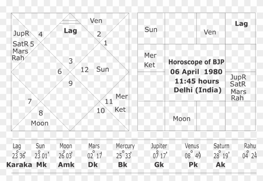 Queen Elizabeth Astrology Chart