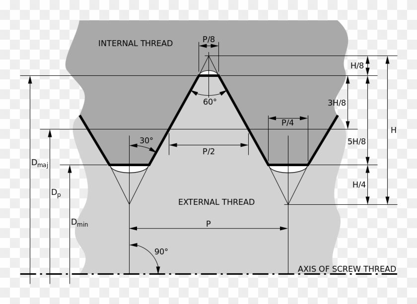 m12x1 25 thread dimensions