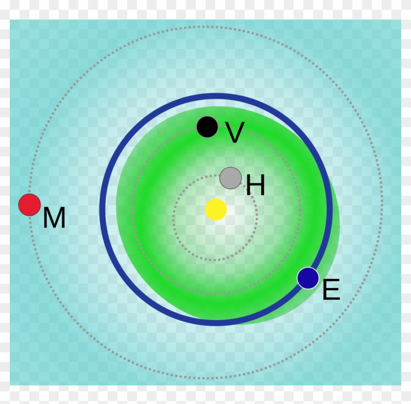 Aten Asteroid, HD Png Download 1200x1123(86280) PngFind