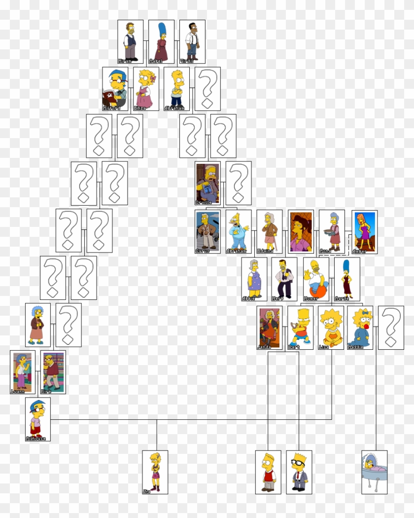 future simpsons family tree hd png download 879x1057 download family tree
