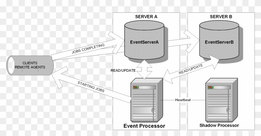File - Autosys - Autosys Architecture R11, HD Png Download - 3342x1623 ...