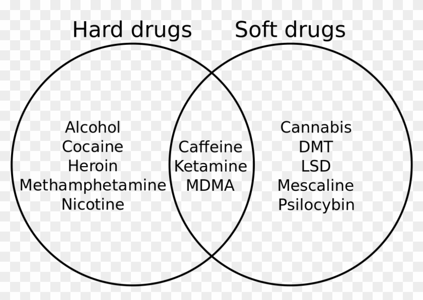 Hard Drug Addiction - Pictures